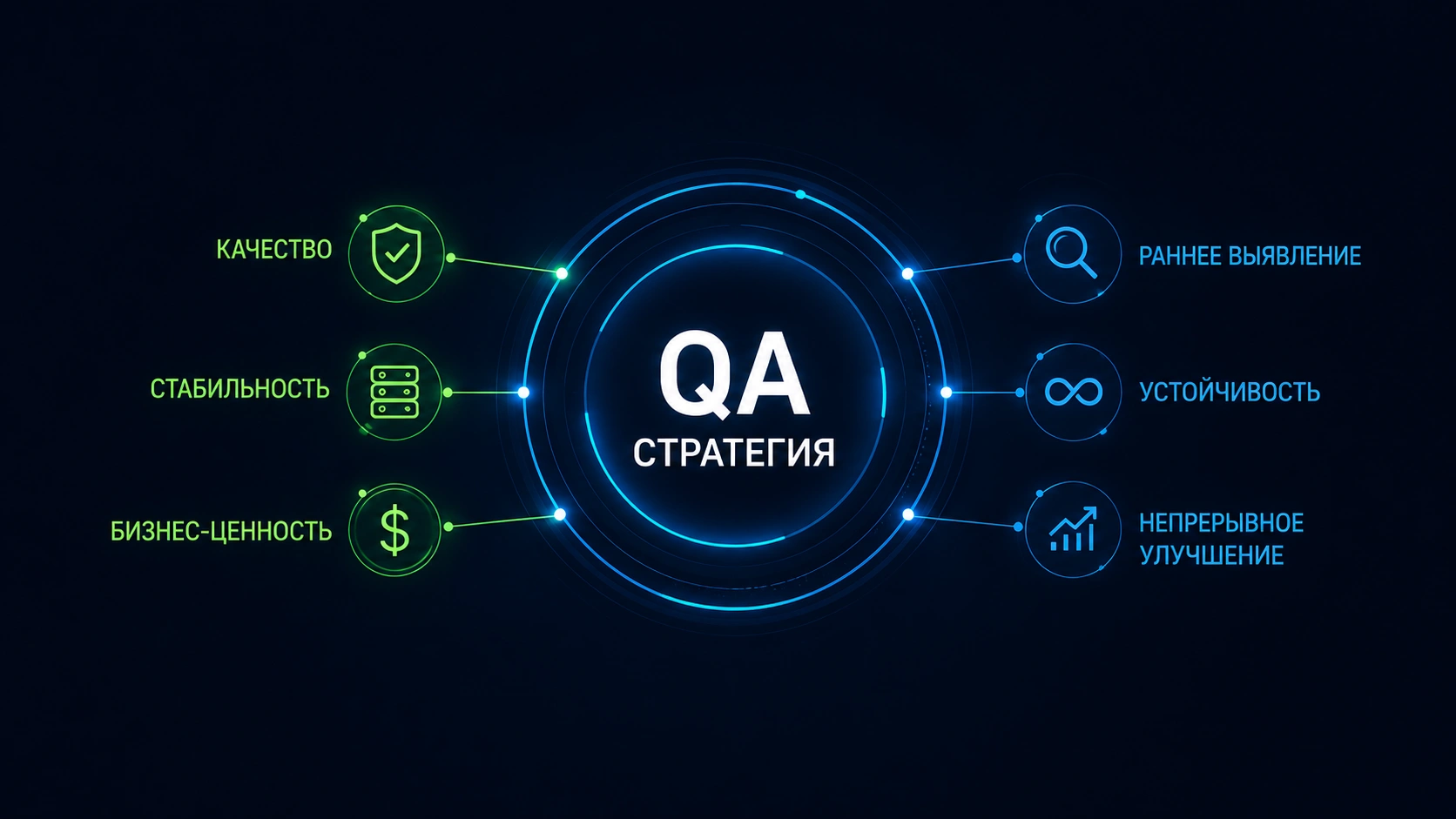 Стратегический QA: как стратегия тестирования ПО снижает риски бизнеса