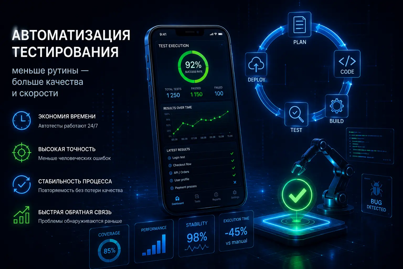 Автоматизация тестирования: автотесты, контроль качества и автоматический запуск проверок