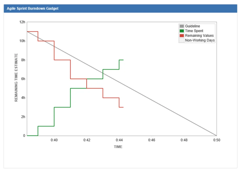 jira8_burndown_chart_example2.webp