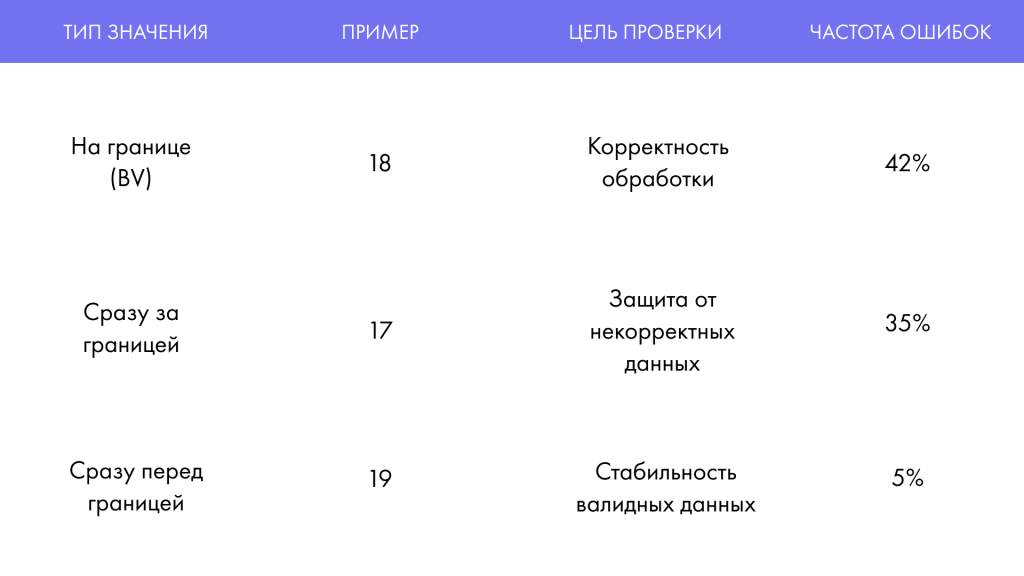 Доменное тестирование Таблица 1.png