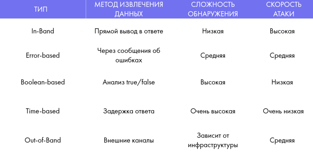 что такое скл инъекция.png