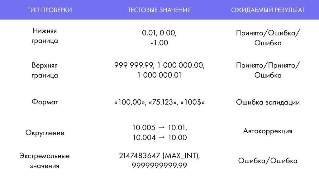 Доменное тестирование таблица 2.png