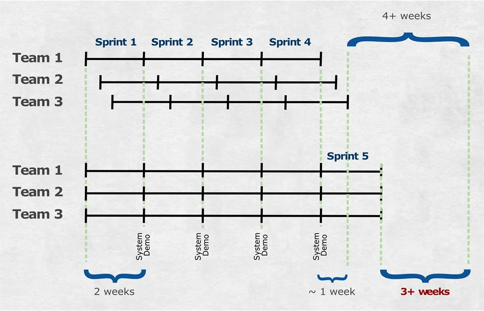 scrum_safe.webp