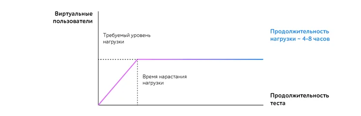 nagruzochnoe_testirovanie.webp