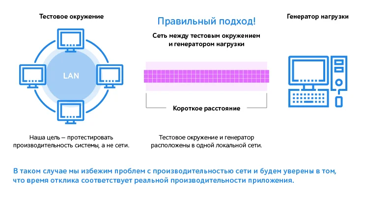 raspredelennoe_nagruzochnoe_testirovanie.webp