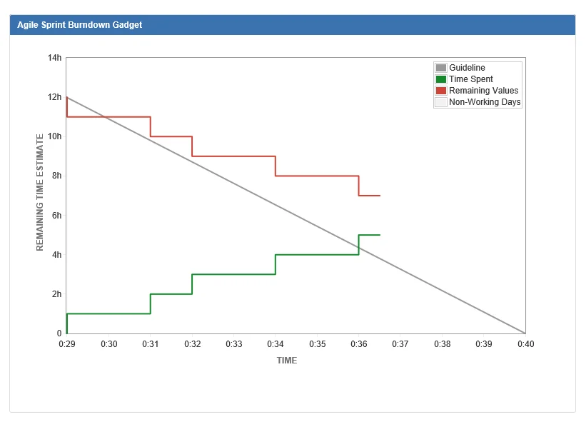 jira7_burndown_chart_example.webp