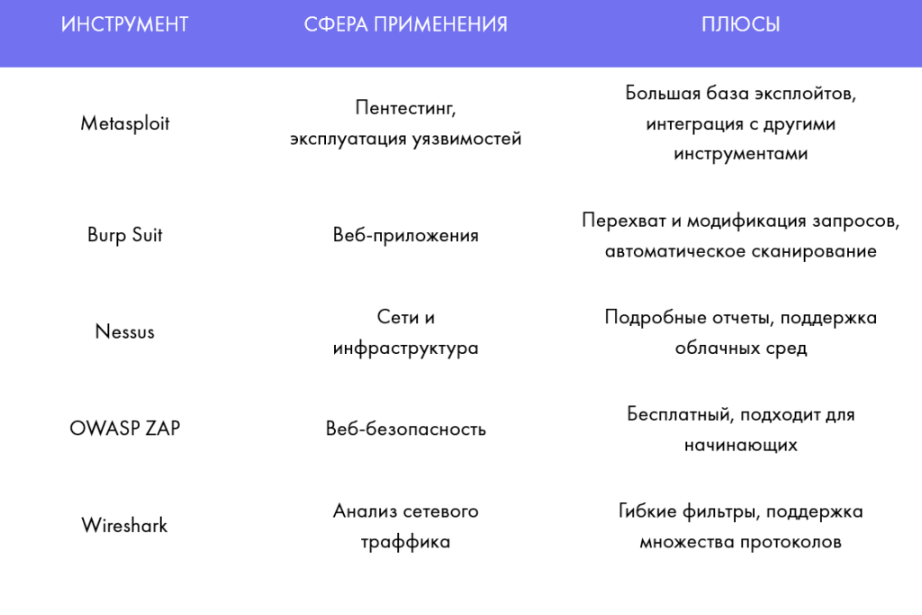 Тестировка безопасности.png