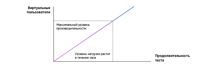 stress_testirovanie.webp