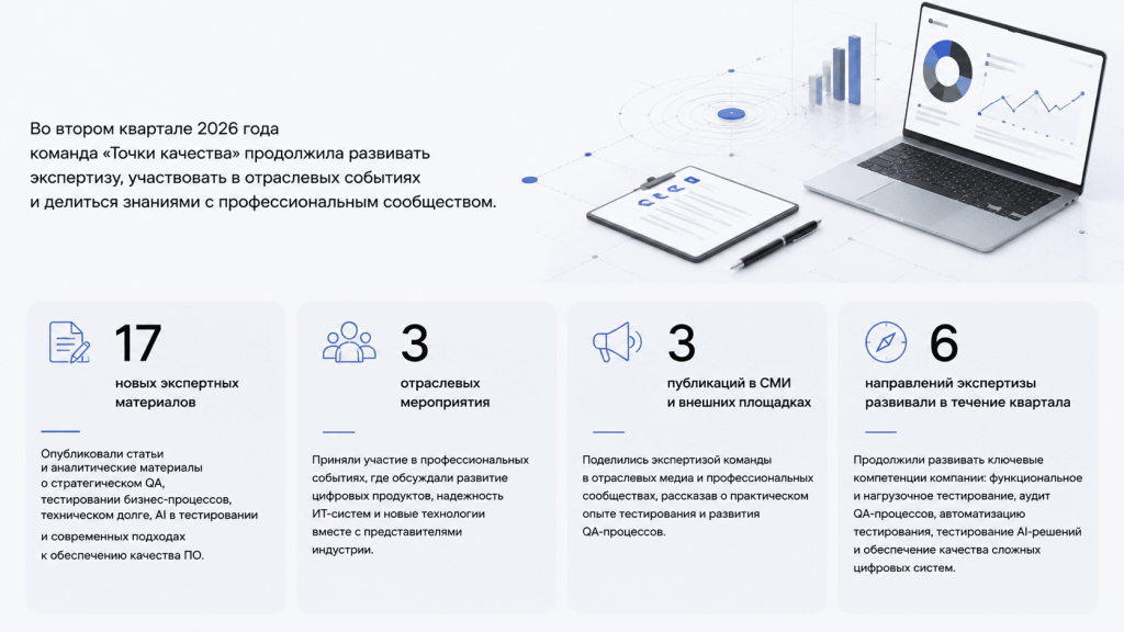 itogi-2-kvartala-2026-tochka-kachestva-ekspertiza-qa.webp itogi-2-kvartala-2026-tochka-kachestva-ekspertiza-qa.webpИтоги II квартала 2026 года компании «Точка качества»: 17 новых экспертных материалов, 3 отраслевых мероприятия, публикации в СМИ и развитие направлений QA