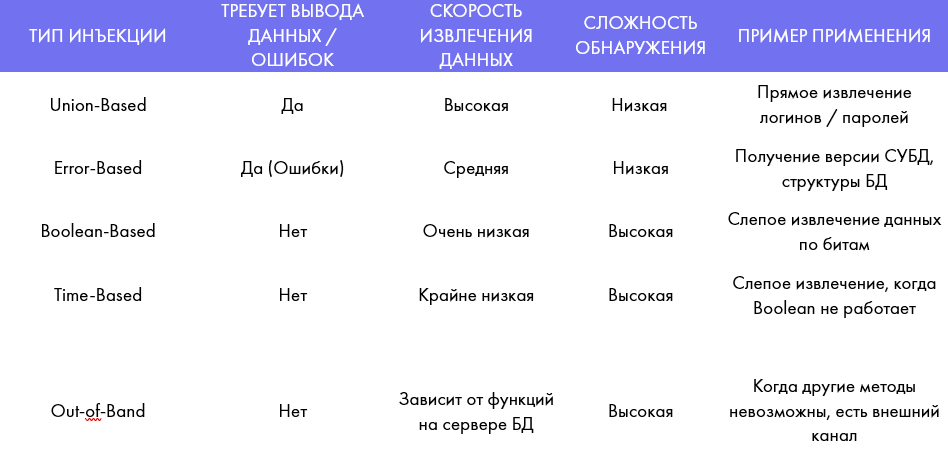 Как защититься от скл-инъекции.png