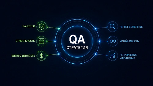 Стратегический QA: как стратегия тестирования ПО снижает риски бизнеса